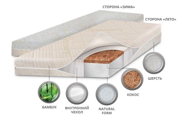 Детский матрас класса Люкс BabySleep, BioForm Bamboo (140 х 70)