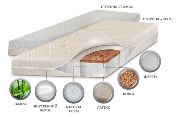 Детский матрас класса Люкс BabySleep BioLatex Bamboo (140 х 70)