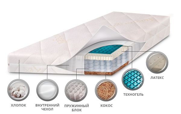 Детский матрас класса Люкс BabySleep,TechnogelOrtopedic (120 x 60)