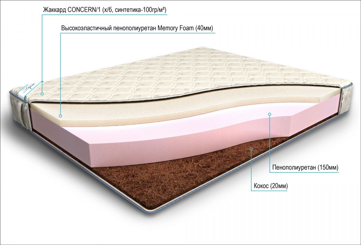 матрас дрема classic мемори 80х190