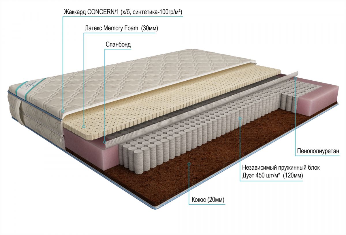 матрас дрема дуэт комби латекс memory foam 90х195
