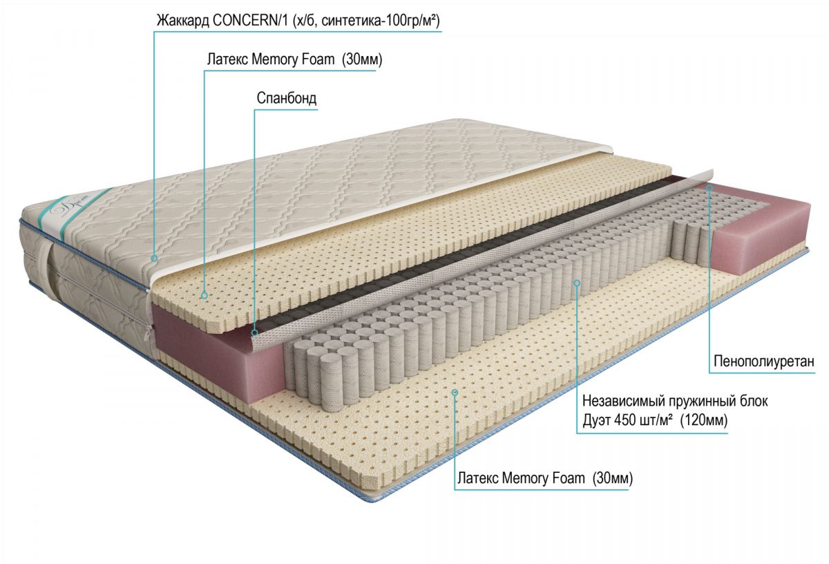 матрас дрема дуэт латекс memory foam 90х200
