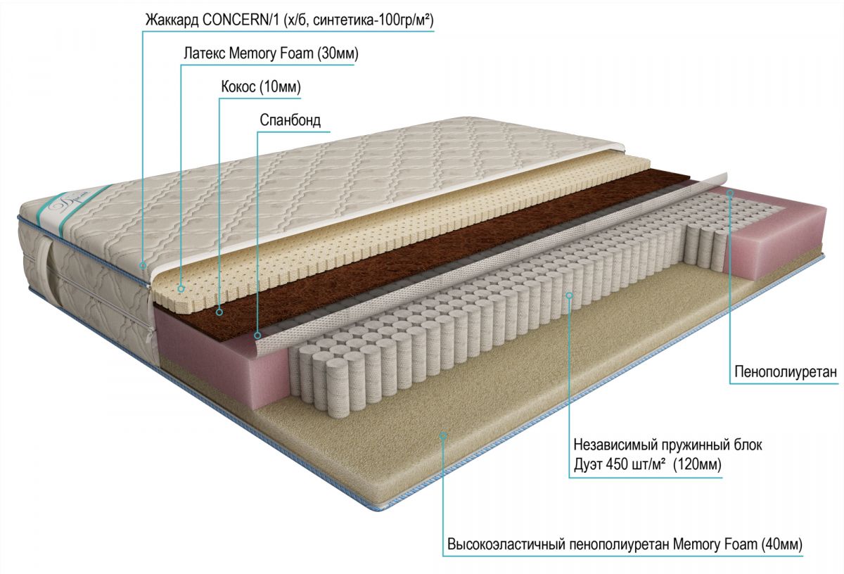 матрас дрема дуэт медиум мемори 180х190