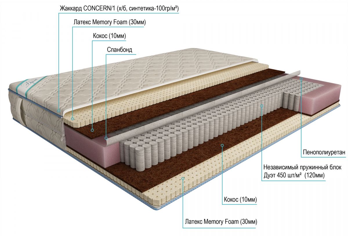 матрас дрема дуэт мидл латекс memory foam 90х190