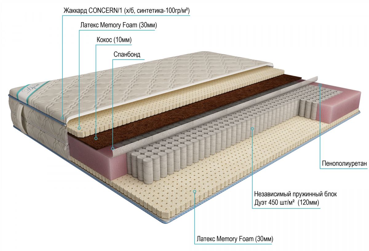 матрас дрема дуэт престиж латекс memory foam 140х190