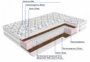 матрас дрема etalon 5 wita 110х195 - 1