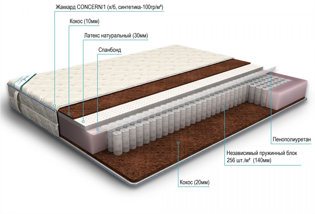 матрас дрема etalon акцент 160х190