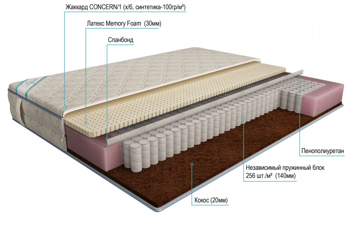 матрас дрема etalon комби латекс memory foam 160х200