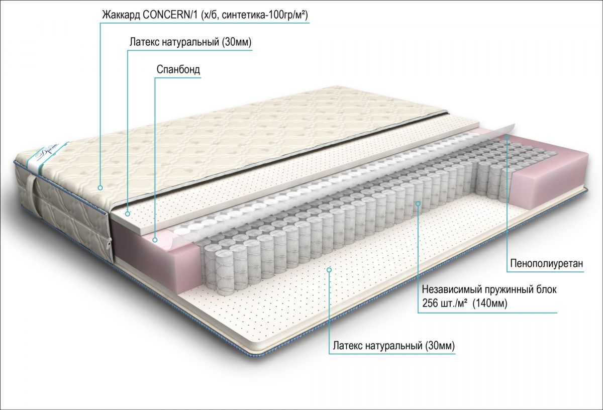 матрас дрема etalon латекс 140х190