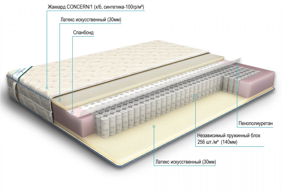 матрас дрема etalon латекс эконом 140х190