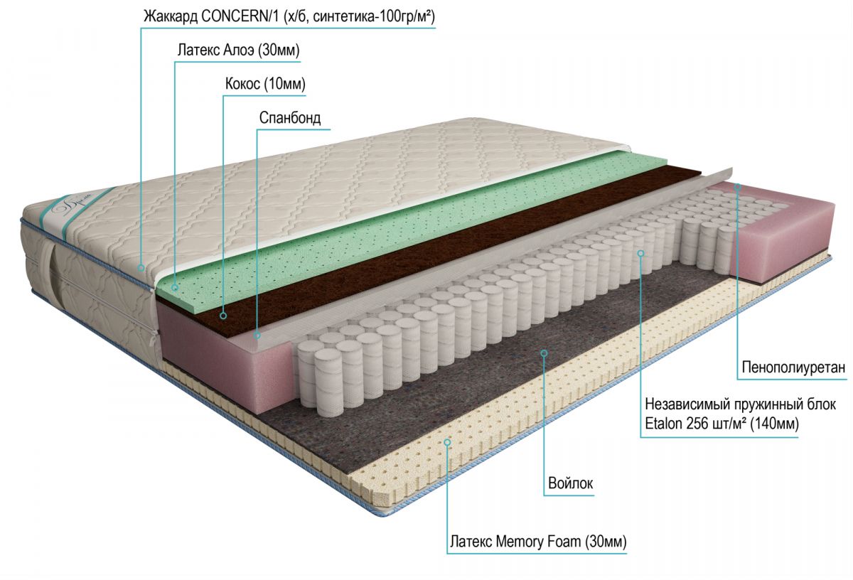 матрас дрема etalon латекс мемори aloe эконом 140х190