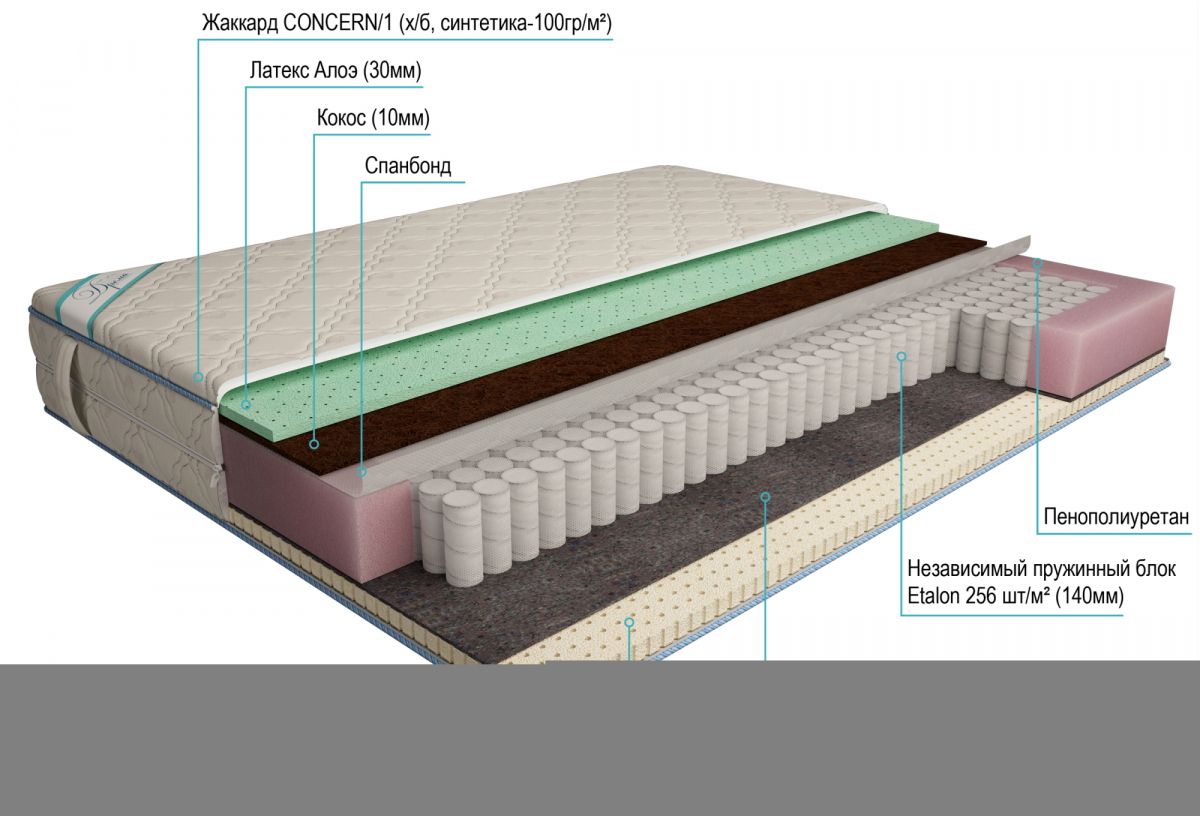 матрас дрема etalon латекс мемори aloe эконом 160х195