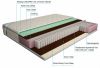 матрас дрема etalon латекс memory aloe 110х190 - 2