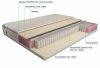 матрас дрема etalon латекс memory foam 90х195 - 2