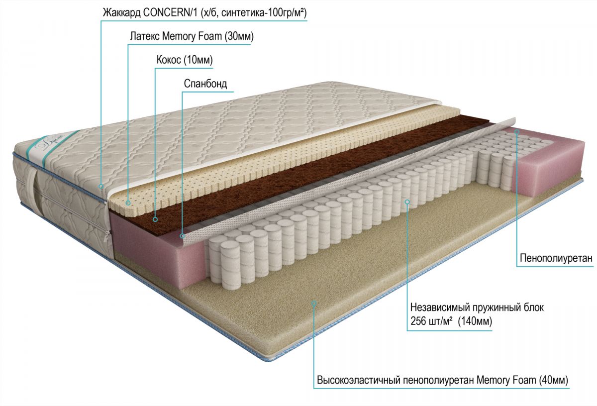 матрас дрема etalon медиум мемори 120х190