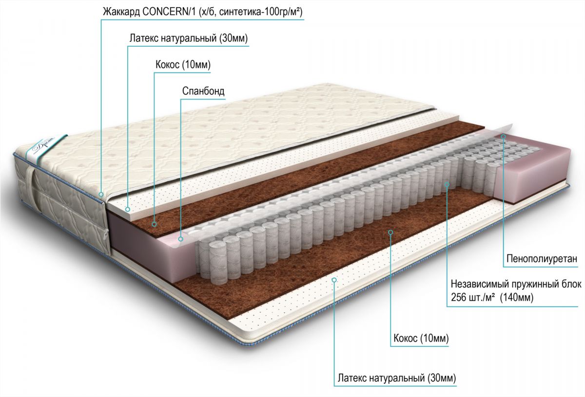 матрас дрема etalon мидл 110х190