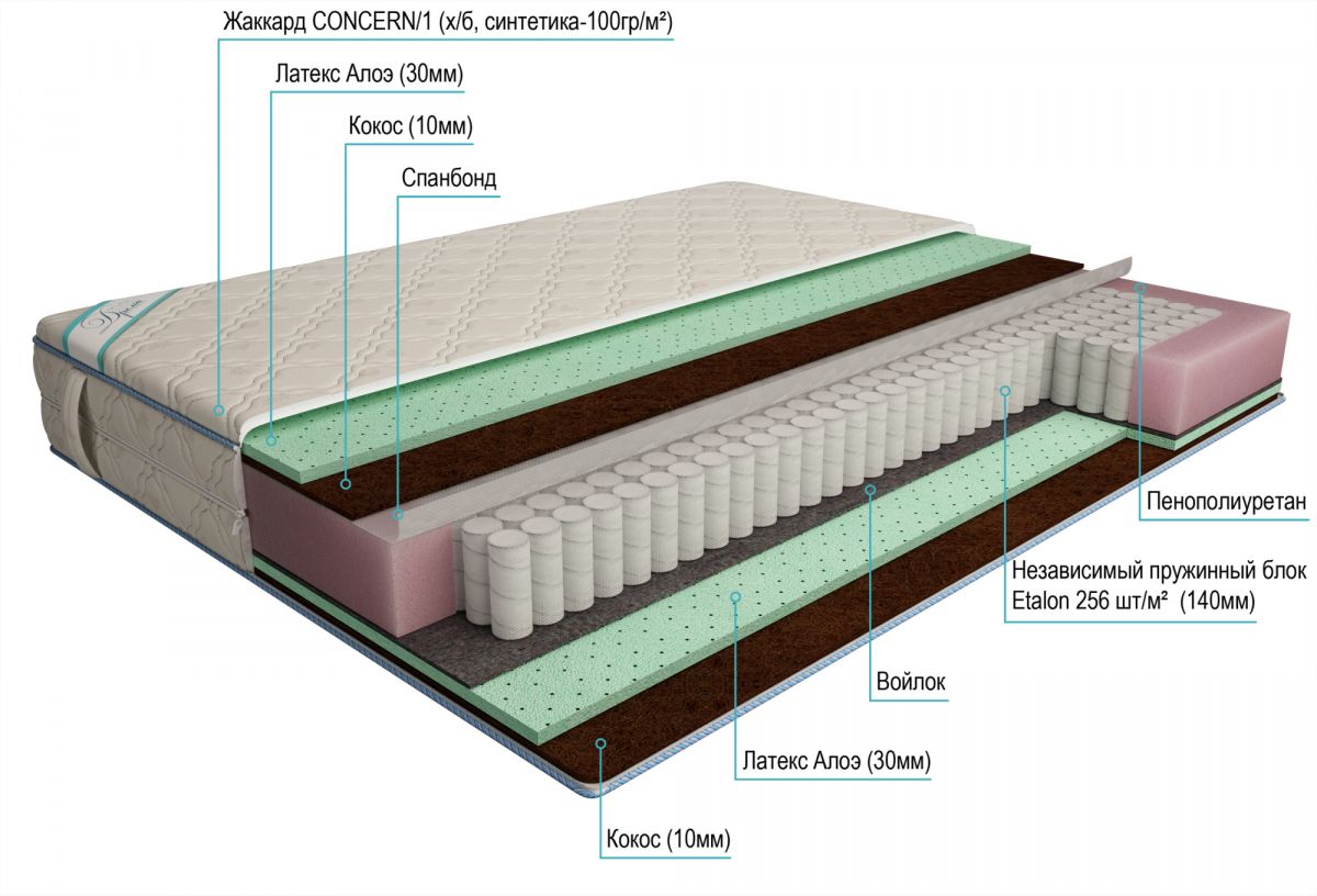 матрас дрема etalon мидл комфорт 110х195