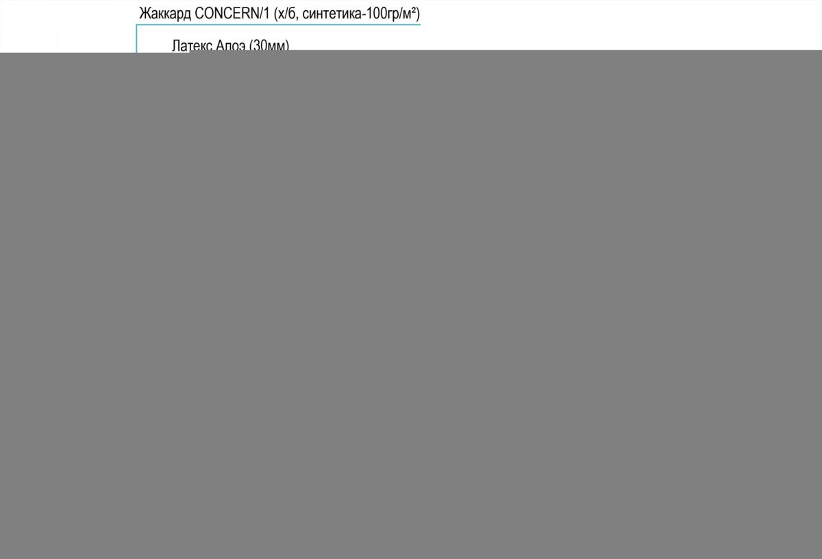 матрас дрема etalon мидл комфорт 160х190