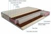 матрас дрема etalon мидл латекс memory foam 180х190 - 1