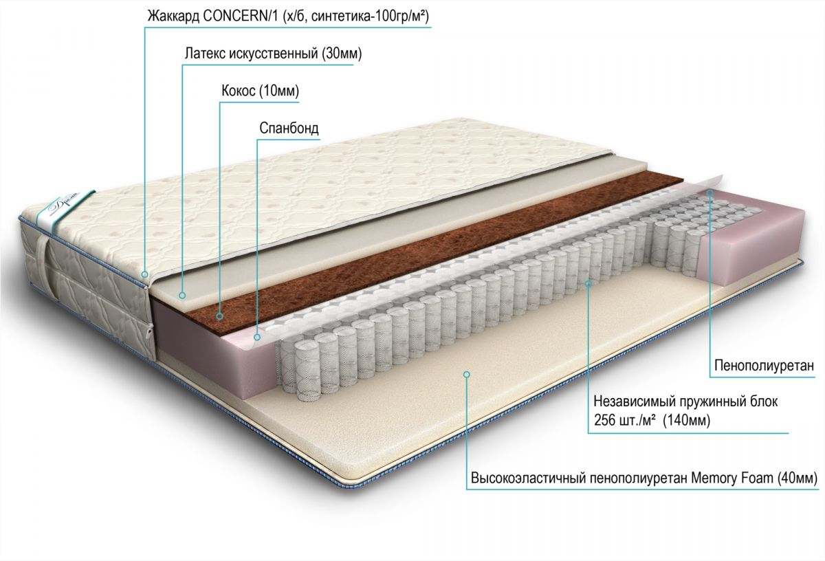 матрас дрема etalon мидл мемори 90х190