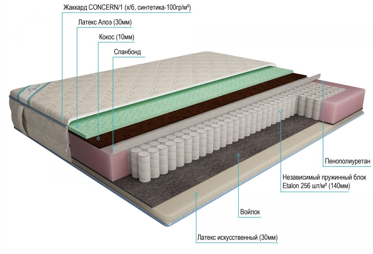 матрас дрема etalon морфей эконом 110х200