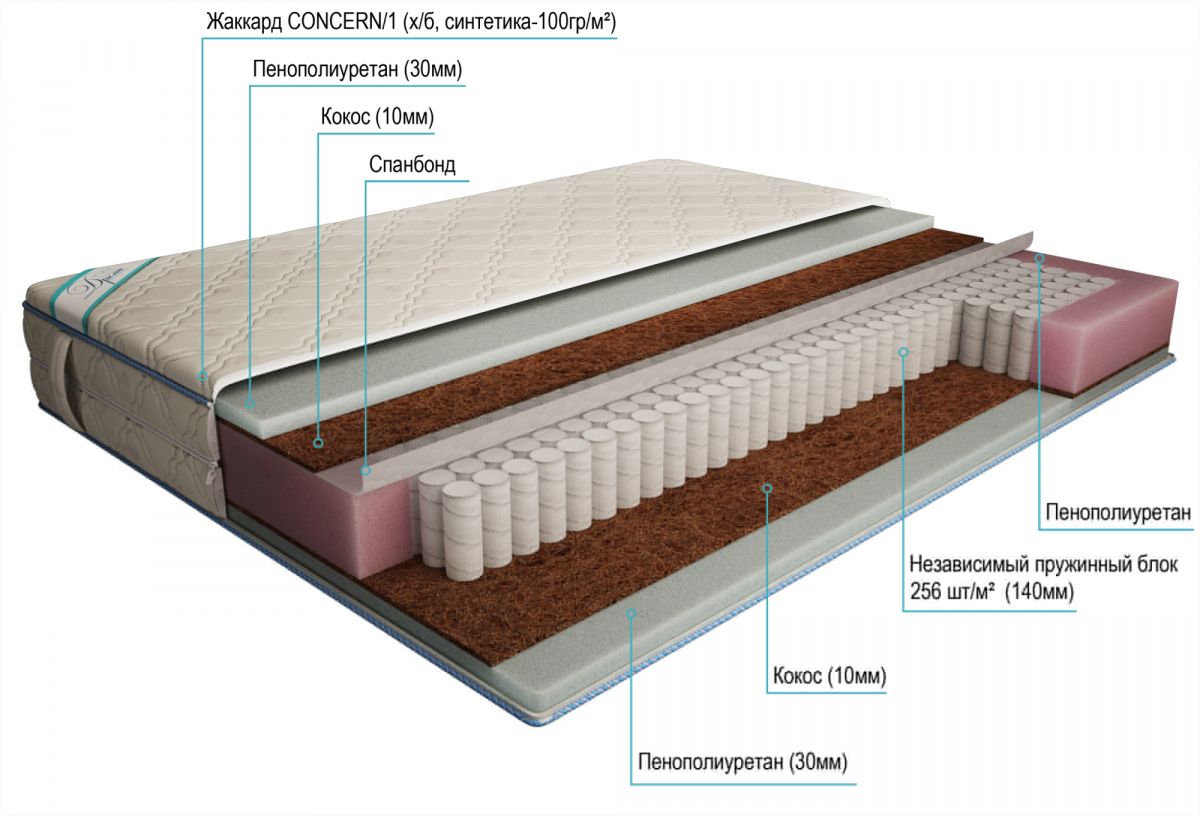 матрас дрема etalon оптима эконом 180х200
