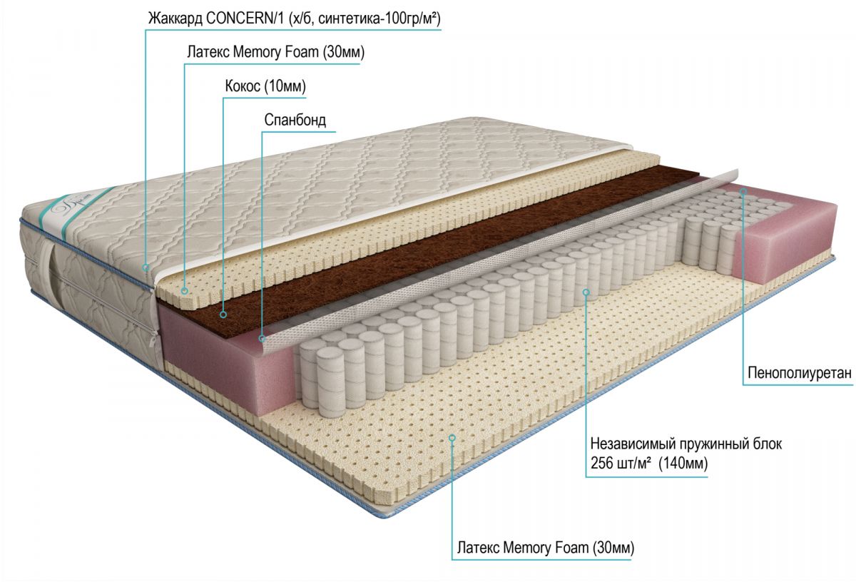 матрас дрема etalon престиж латекс memory foam 120х190