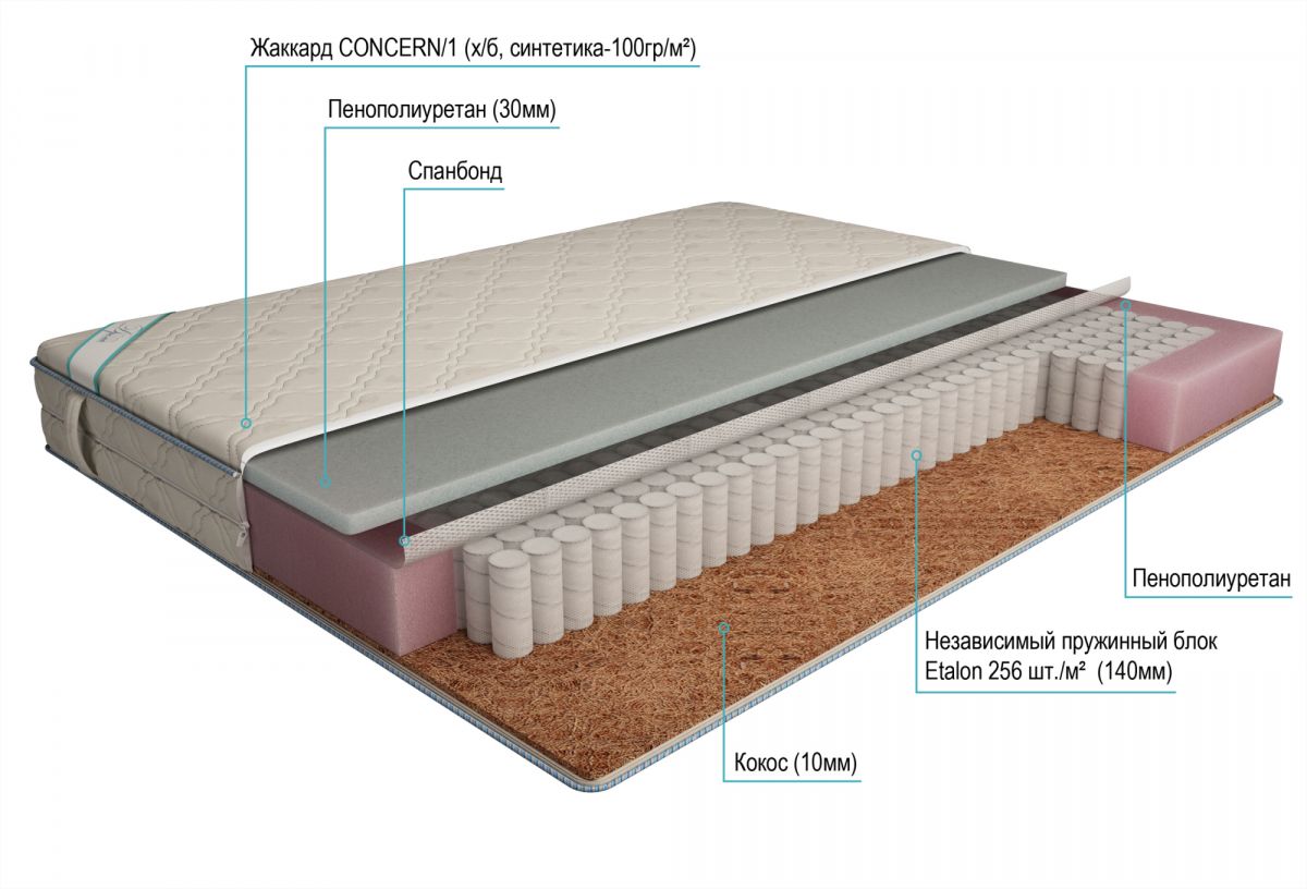 матрас дрема etalon стандарт комби эконом 110х200