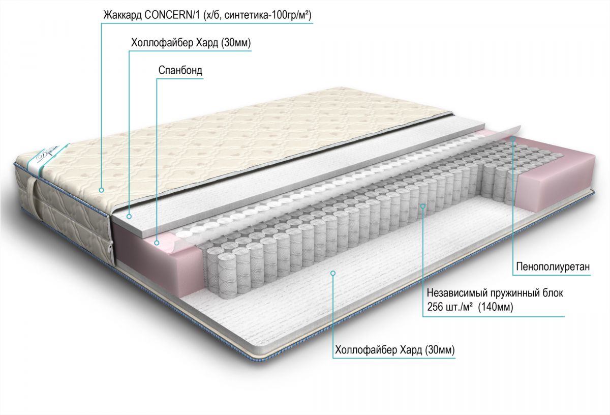 матрас дрема etalon струтто 180х190