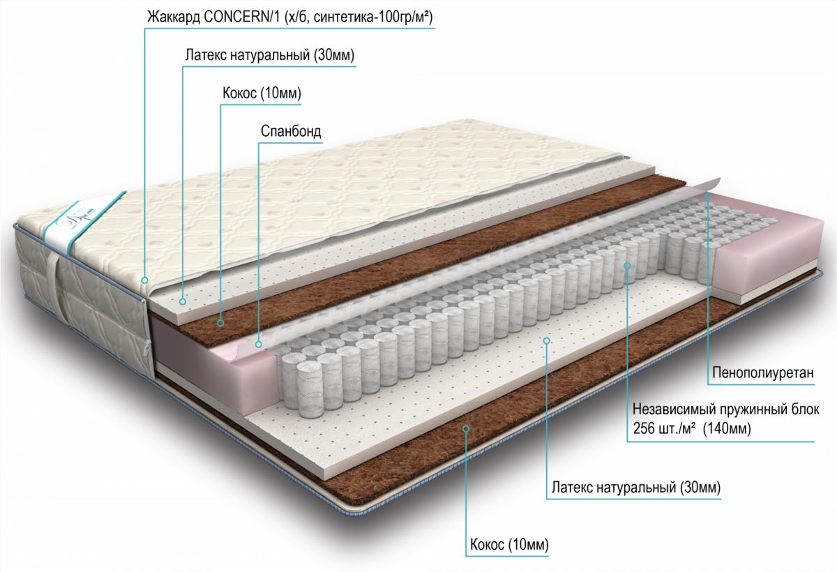 матрас дрема etalon вариант 160х190
