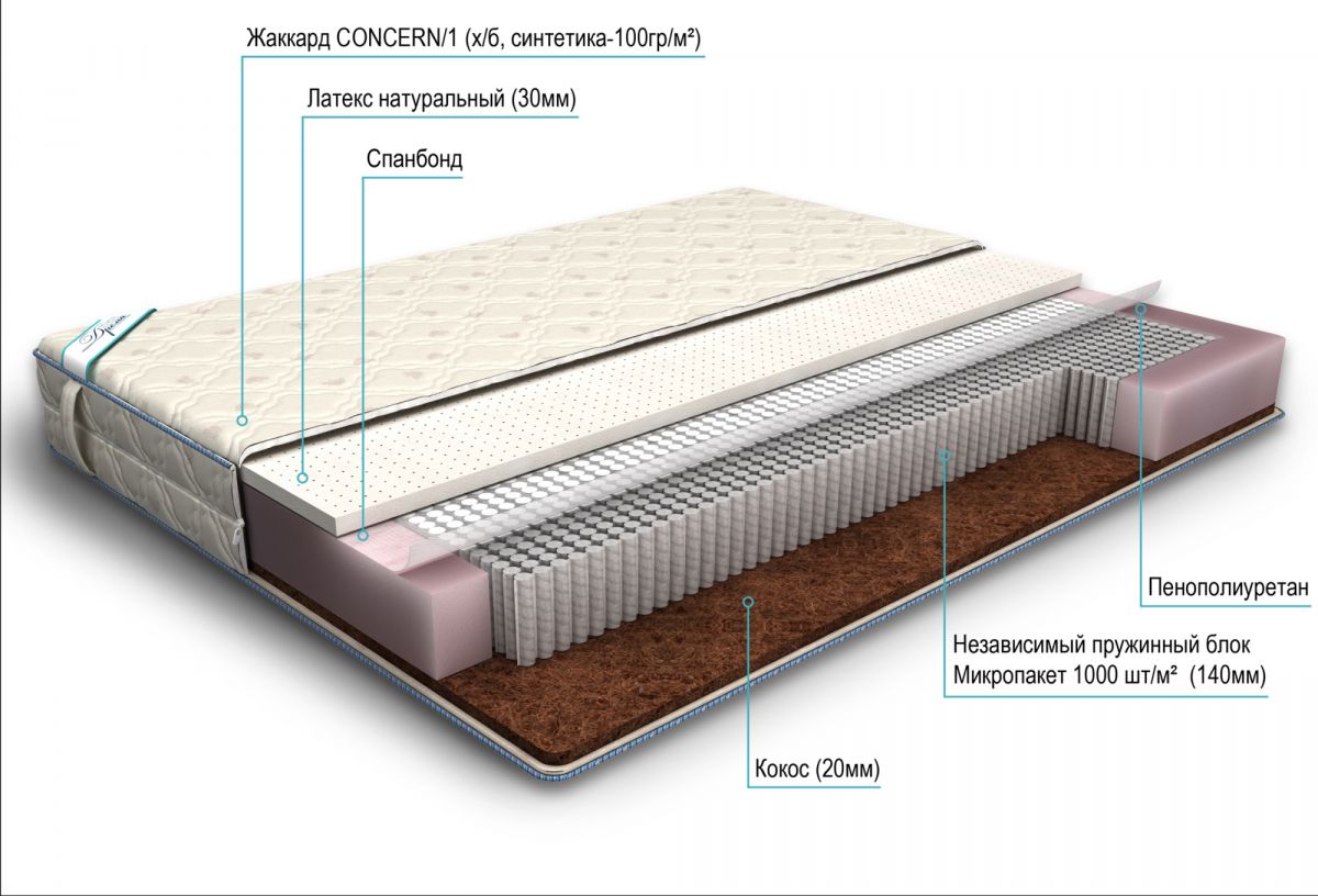 матрас дрема микропакет комби 90х200