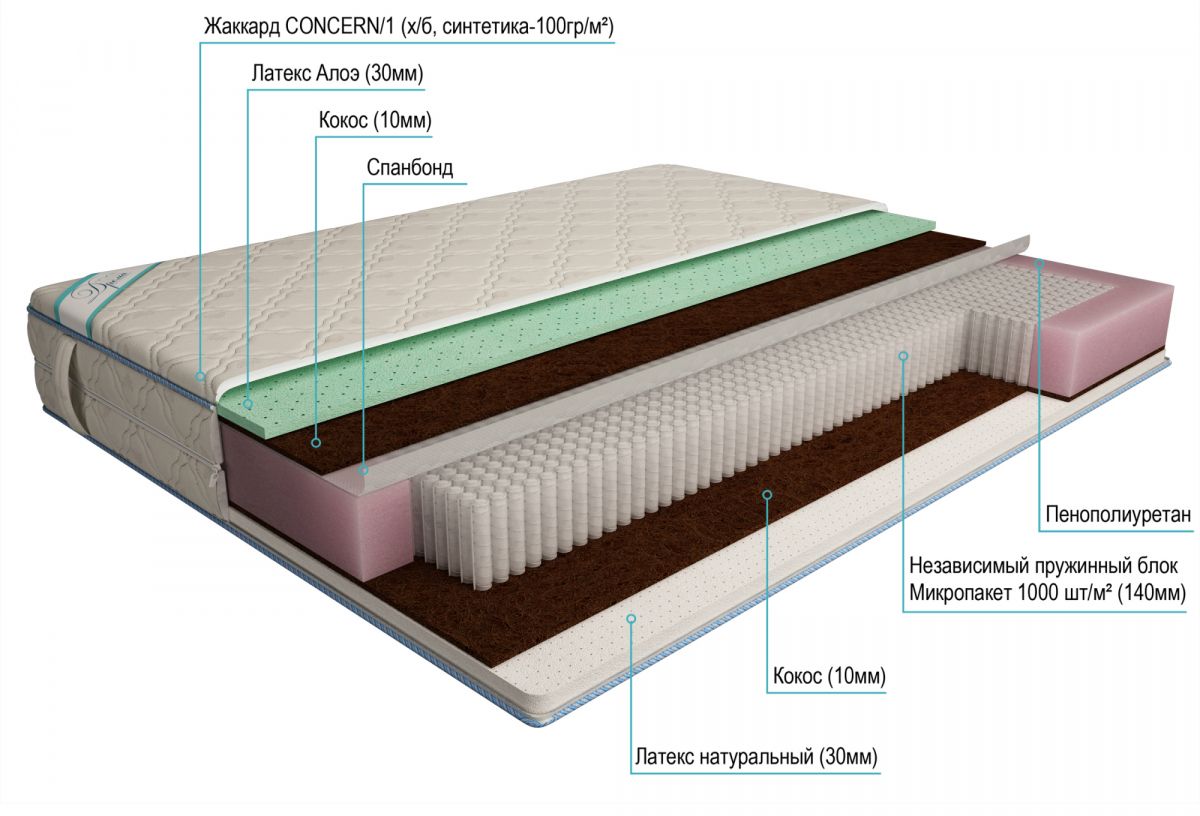 матрас дрема микропакет комби aloe 140х190