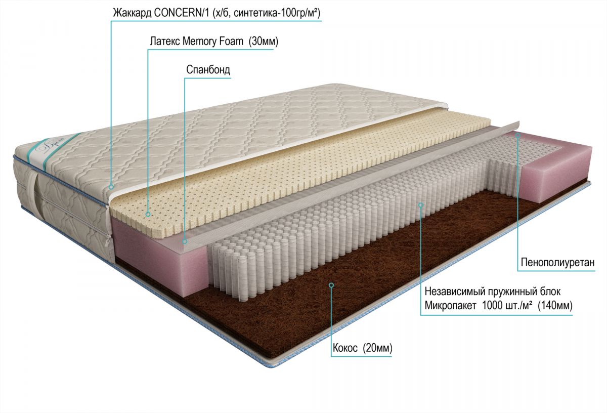 матрас дрема микропакет комби латекс memory foam 180х200