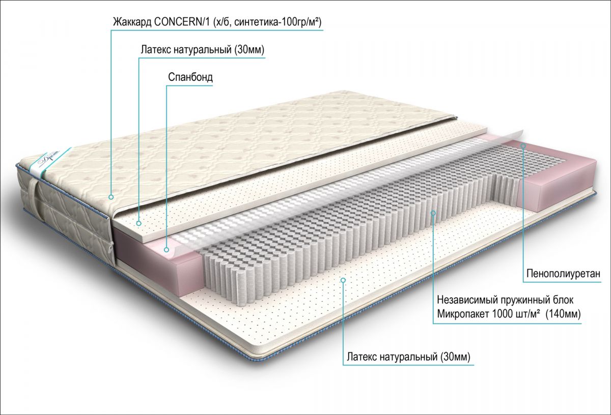 матрас дрема микропакет латекс 110х195