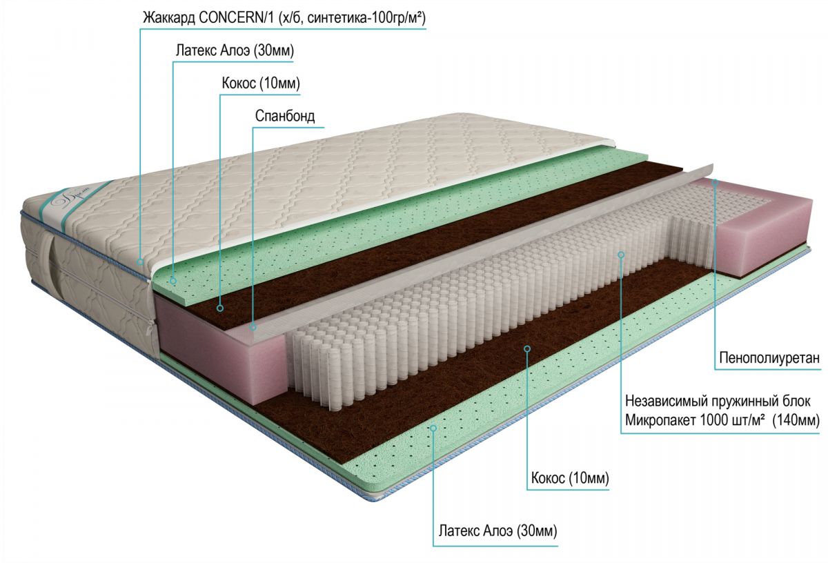 матрас дрема микропакет латекс aloe мидл 160х200