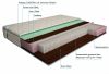матрас дрема микропакет латекс aloe мидл эконом 110х200 - 1