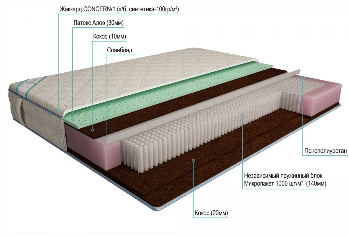 матрас дрема микропакет латекс aloe мидл эконом 140х195