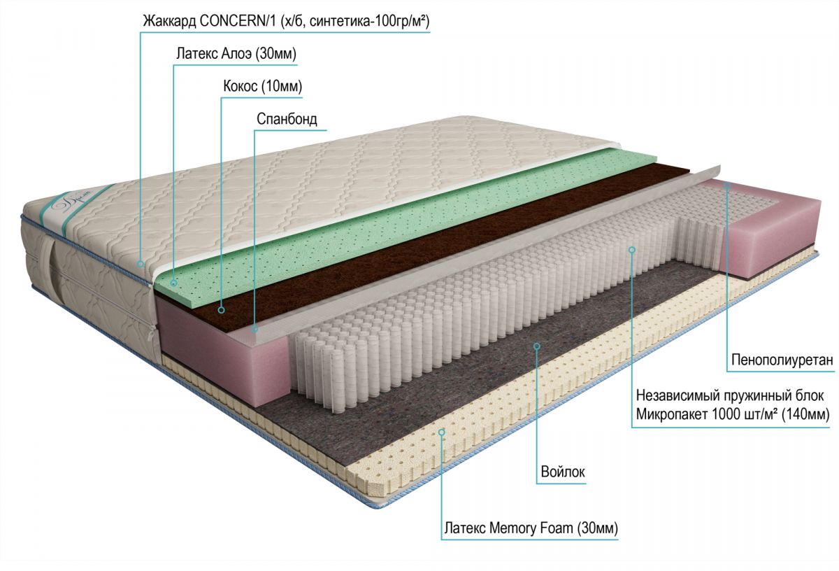 матрас дрема микропакет латекс мемори aloe эконом 120х190