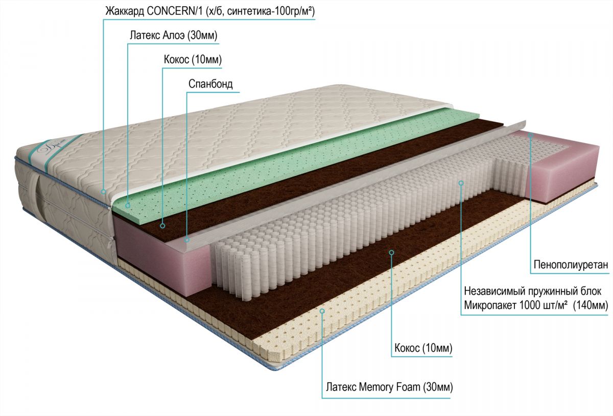 матрас дрема микропакет латекс memory aloe 140х195