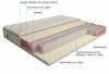 матрас дрема микропакет латекс memory foam 160х195 - 1