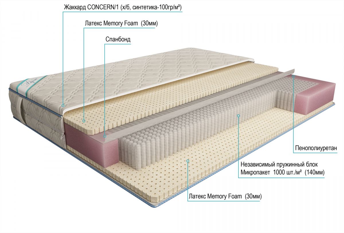 матрас дрема микропакет латекс memory foam 180х195