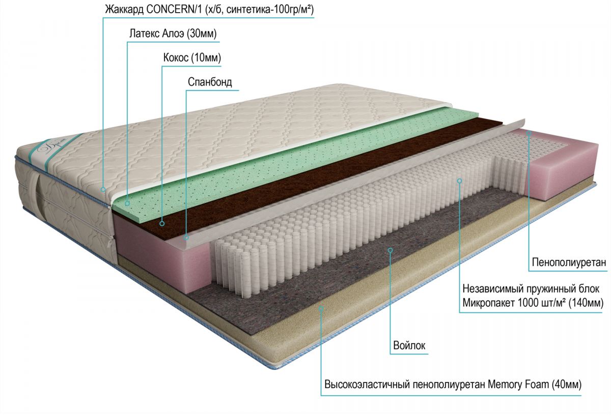 матрас дрема микропакет медиум aloe 200х190