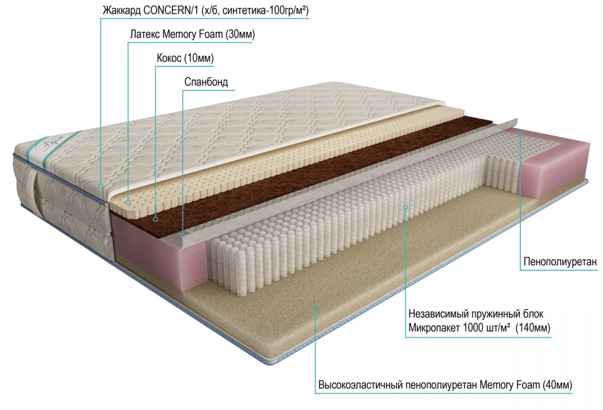 матрас дрема микропакет медиум мемори 180х190