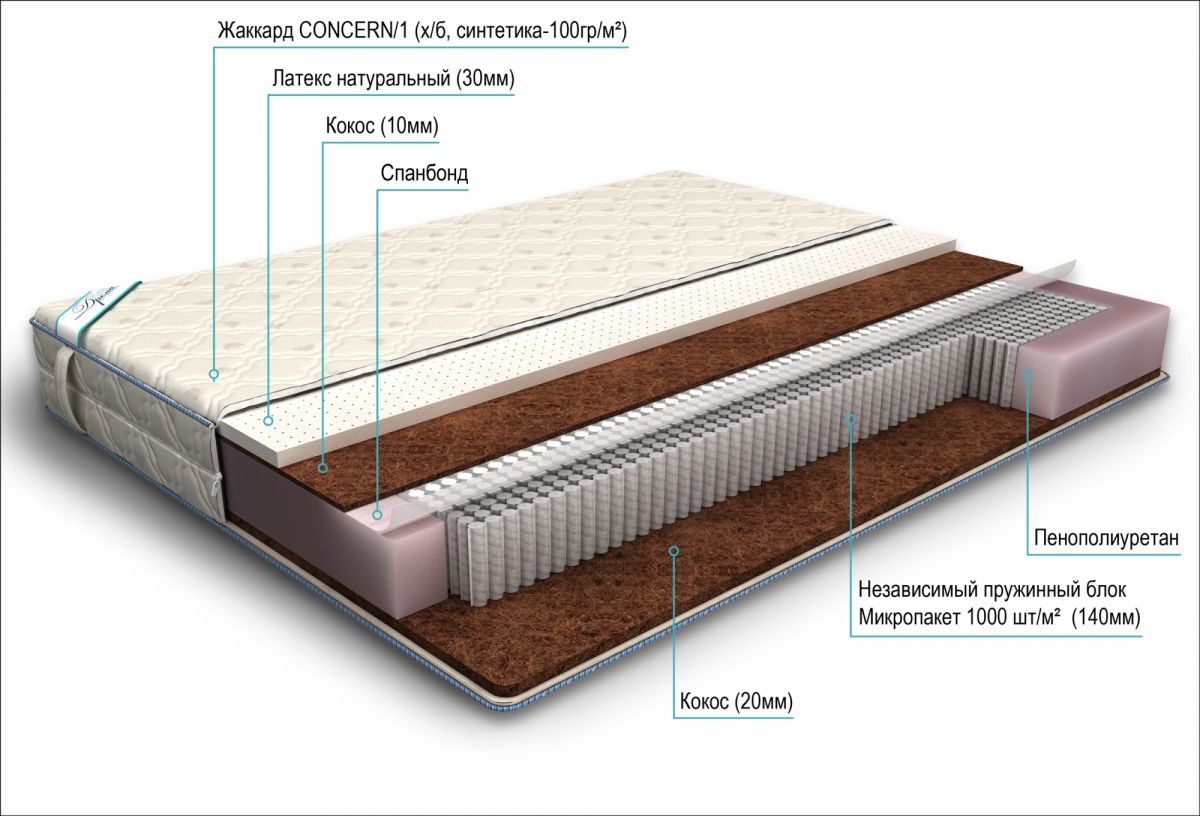 матрас дрема микропакет мидл эконом 80х190