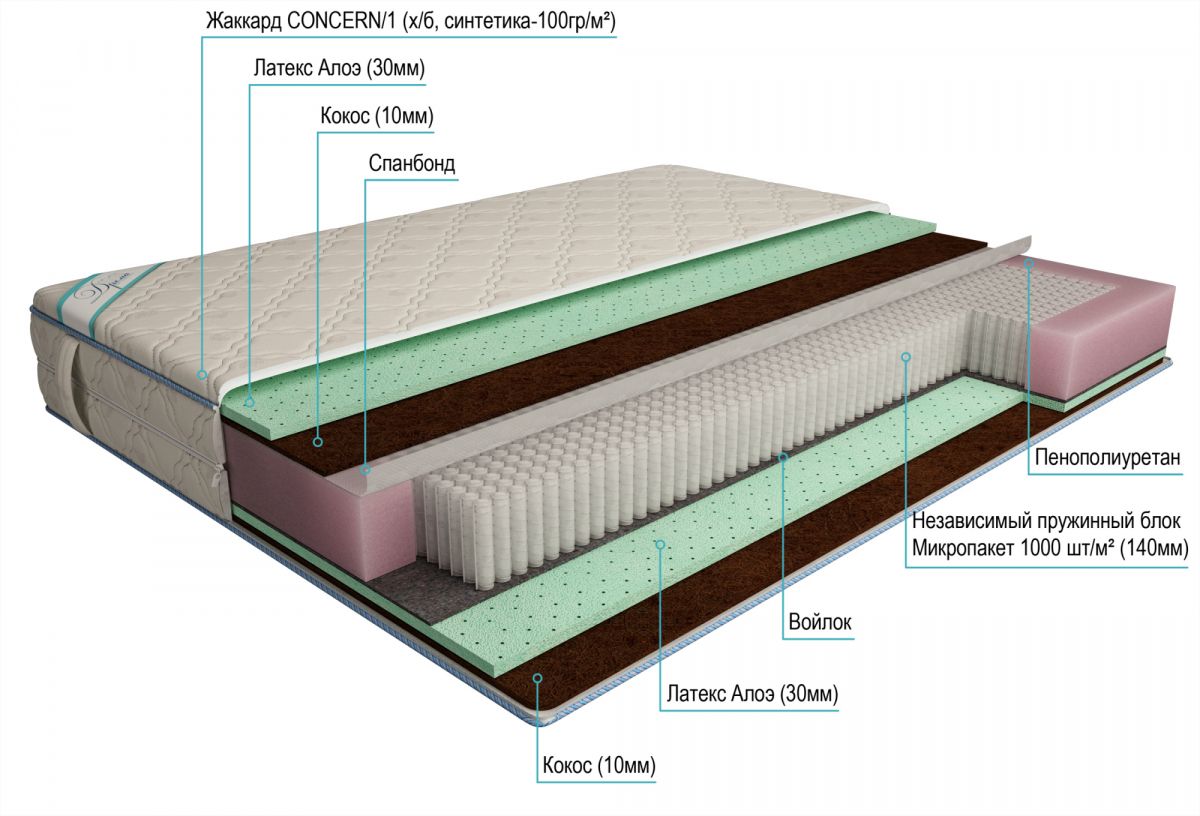 матрас дрема микропакет мидл комфорт 80х190