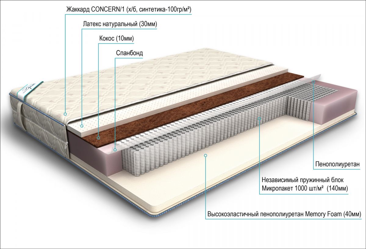 матрас дрема микропакет мидл мемори 140х190