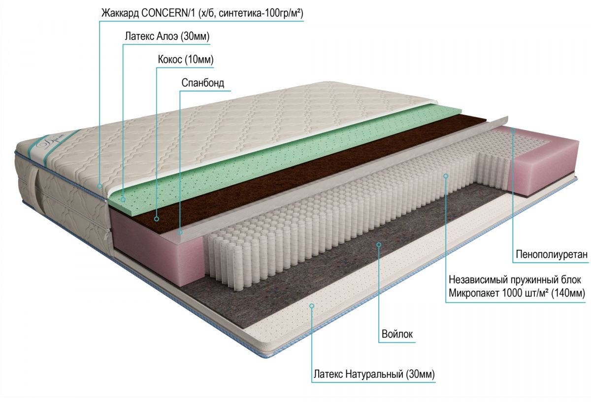 матрас дрема микропакет морфей 110х195