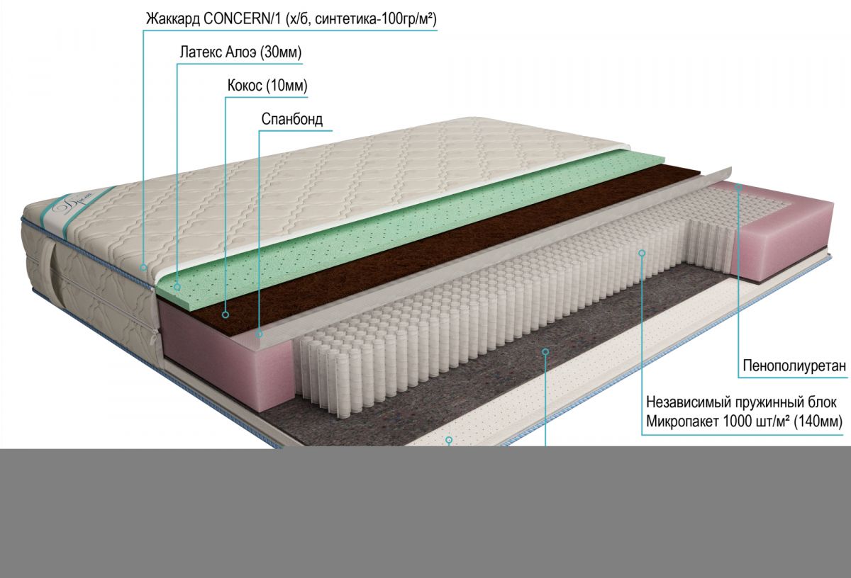 матрас дрема микропакет морфей 90х195