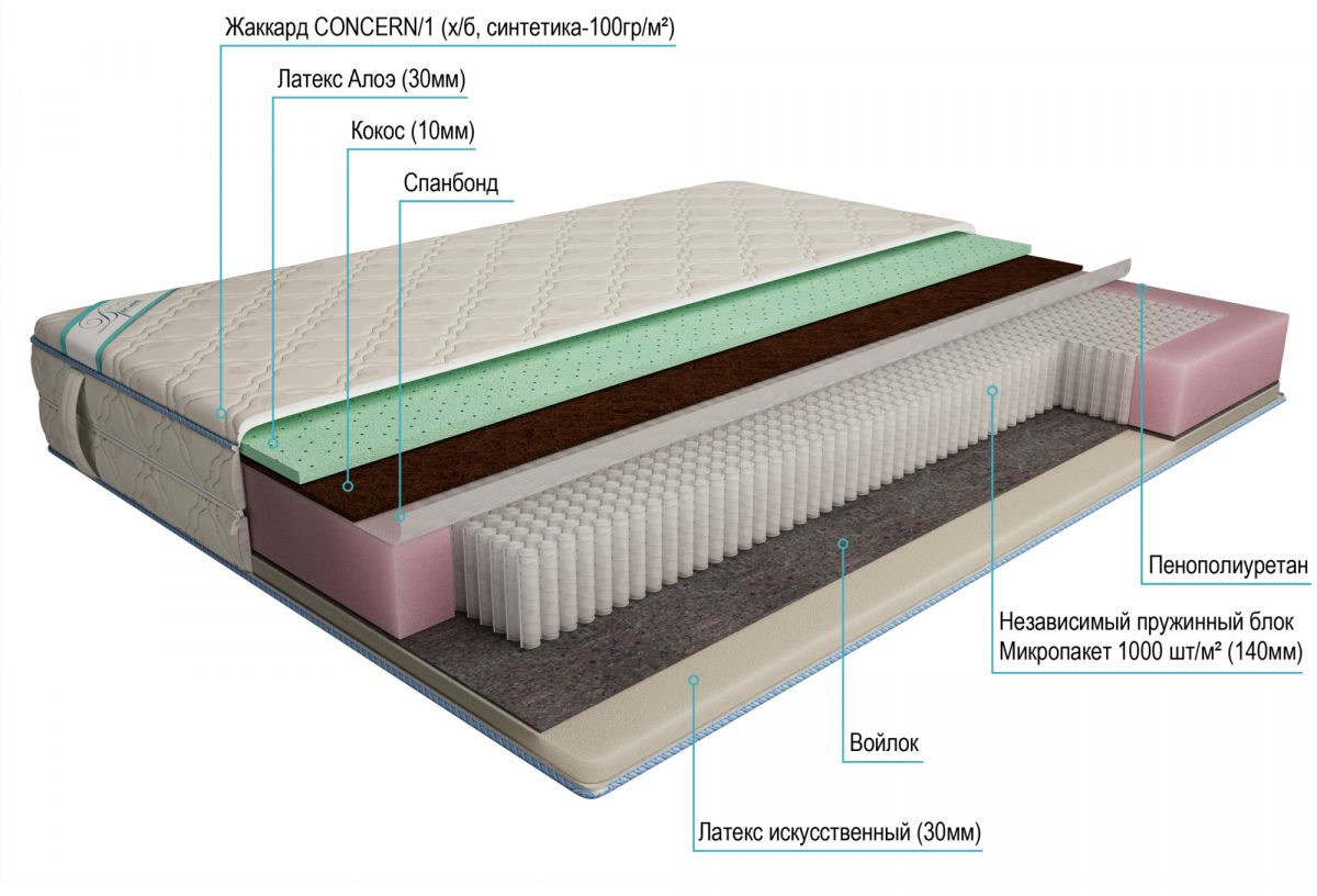 матрас дрема микропакет морфей эконом 200х200
