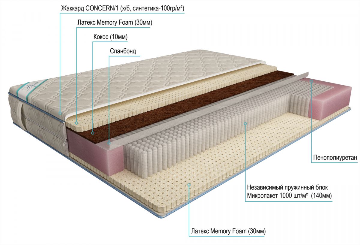 матрас дрема микропакет престиж латекс memory foam 180х190